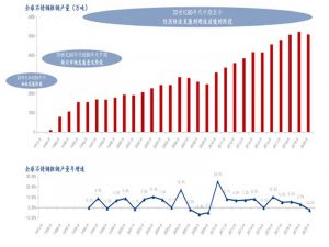 Stainless steel industry development (1)