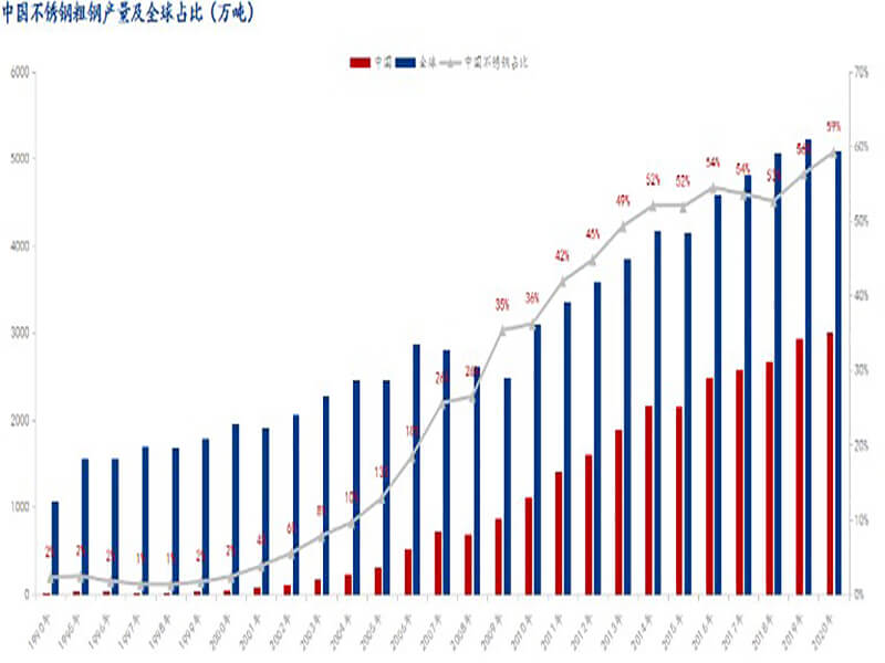 Stainless steel industry development(2) (1)