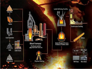 Uncover The Mystery Of How Iron Turned Into Steel