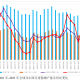 Global steel production